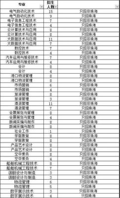 珠海格力职业学院专业代码？（珠海高新教育招生）