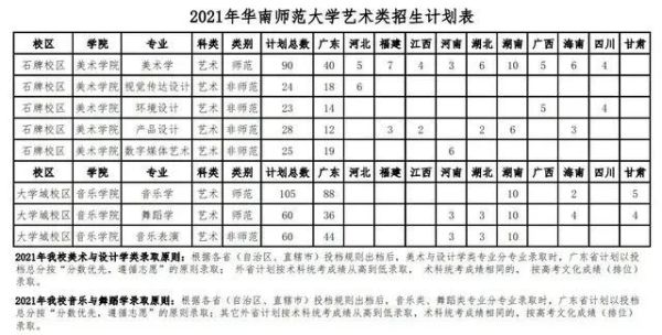 艺术生能报考的公办师范学校？（华师大艺术教育招生）