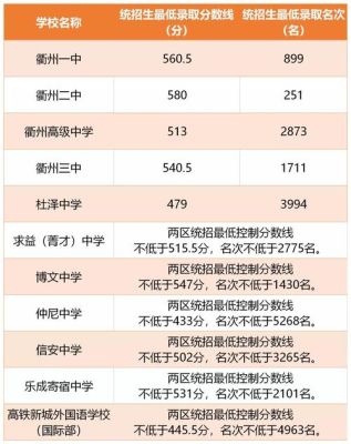 2021年衢州市中考录取分数线？（龙游义务教育招生）