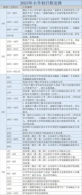 2023年小学报名需要什么资料？（吉林教育机构怎么招生）