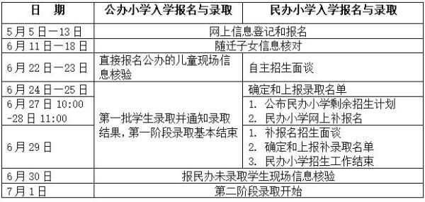 小学志愿录取规则？（小学教育分类招生标准）