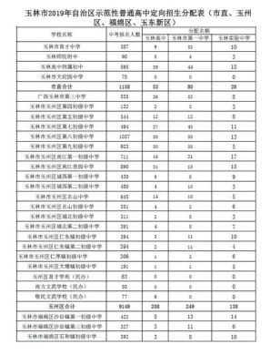 2023年河源市龙川县参加中考有多少人？（河源义务教育招生）