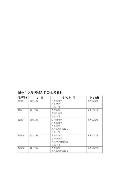 博士课程有哪些？（教育博士 招生考试科目）