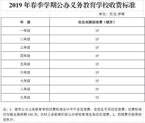 2023年江苏小学收取学费吗？（江苏教育招生专刊 学费）