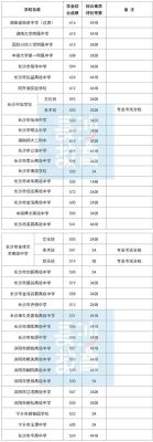 长沙多少分能上普高？（长沙教育普高招生）
