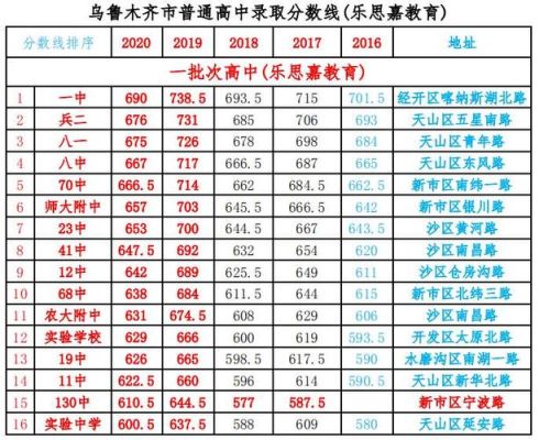 2023乌鲁木齐中考位次怎么查？（乌鲁木齐教育考试招生中心）