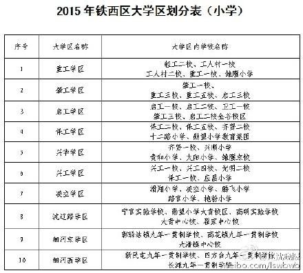 沈阳铁西区哪个学区房最好？（沈阳腾飞教育暑假招生）