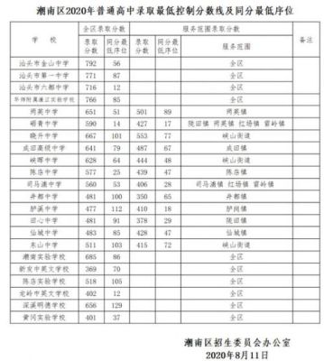 2020汕头中考录取线？（南澳义务招生教育平台）