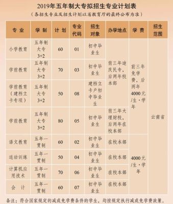 九华网络怎么样？（丽江网络教育招生条件）
