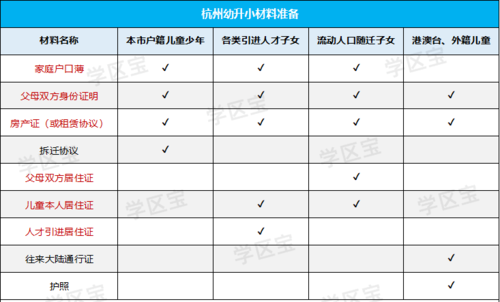 2021年杭州幼升小摇号时间规定？（杭州小型教育招生团队）