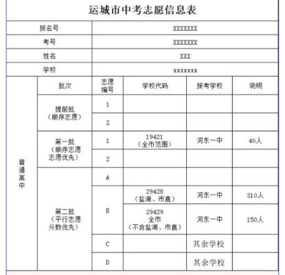 宿州中考填报流程？（宿州小型教育招生团队）