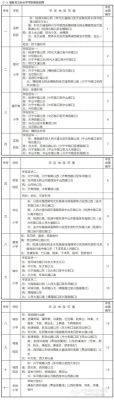 睢宁宁海招生学费小学？（宁波宁海网络教育招生）