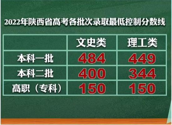 陕西异地高考需要什么条件？（陕西高中教育属地招生）