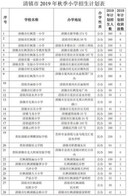 贵州和校园怎么添加亲情号？（贵阳教育小学招生电话）