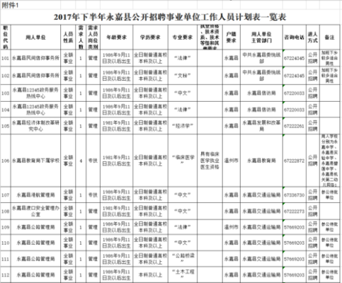 浙江省温州市永嘉县教育局几点上班？（永嘉教育招生系统网址）