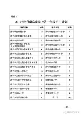 邢台小学入学报名需要满足哪些条件？（任县义务教育招生）