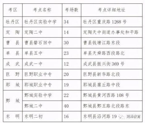 菏泽高考考点有哪些？（菏泽是教育招生考点）