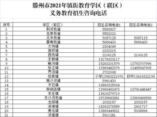 滕州怎么查询小学报名是否成功？（滕州教育招生电话号）