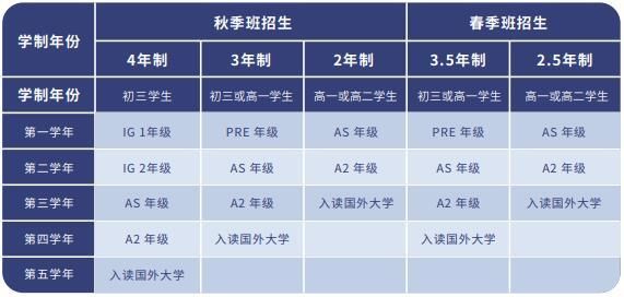 上海科桥国际学校排名？（上海科桥教育招生）