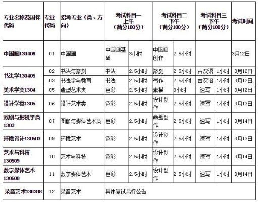 想了解一下清美，央美每年招收人数？（清美教育招生培训）