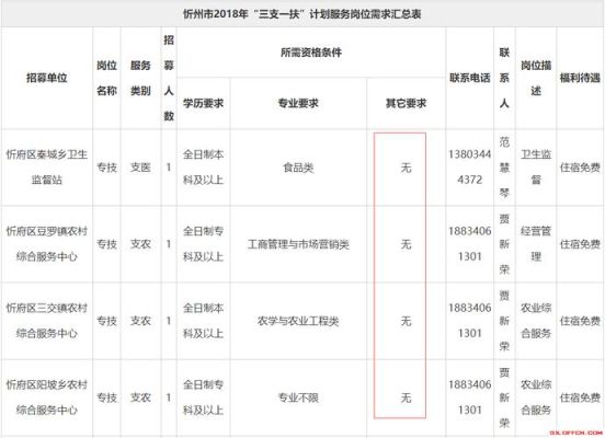 河南三支一扶户籍要求？（台前县教育招生）