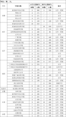 入户番禺有什么优点？（番禺义务教育招生）