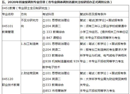 那考试院和教育研究院呢？和招生办三者有什么不同？还有录取工作中考生的档案，是什么时候给招生办的？（省教育招生部门网站）