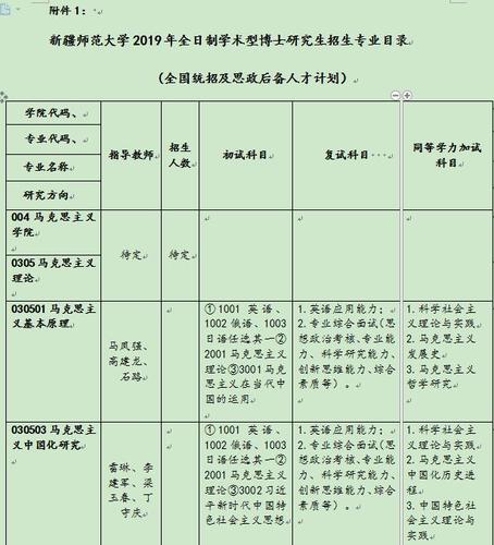 中泰大学是国家认可的吗？（继续教育招生新疆）