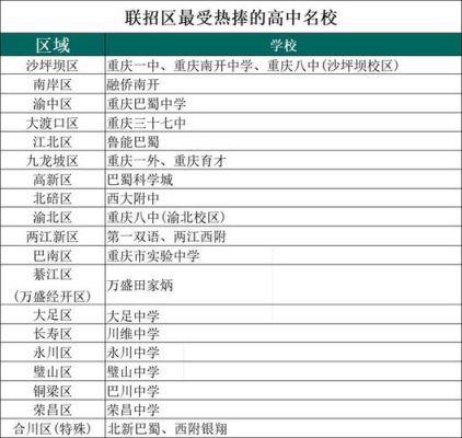 重庆新永川中学招收多少人？（永川教育招生网）