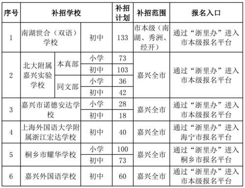 浙江省嘉兴市公立小学报名条件？（浙江 义务教育 招生）