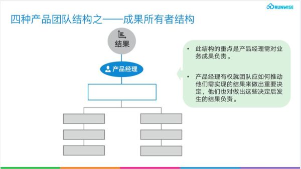 项目团队怎么明确分成？（教育招生团队如何分成）