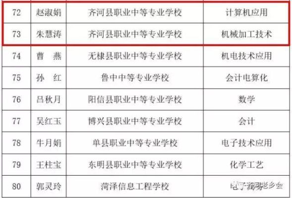 齐河职专怎么报名？（齐河教育局招生）