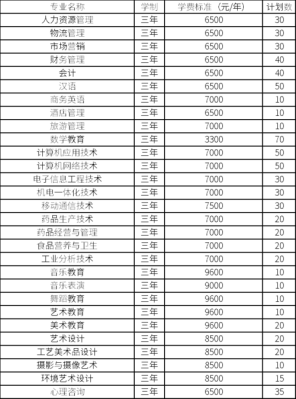 3+2专本贯通师范类学校有哪些？（师范大专教育招生）