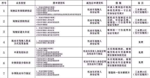 菏泽哪个车管所可以申请摩托车驾照？（巨野县教育招生）