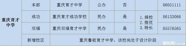 重庆市巴南育才中学2023年高中招生简章？（重庆教育高中招生）