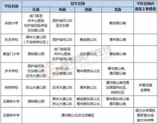 2023年随州小学片区划分要户口吗？（随州招生教育网）