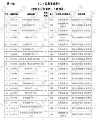 揭阳中考能复读吗？（揭阳义务教育招生）