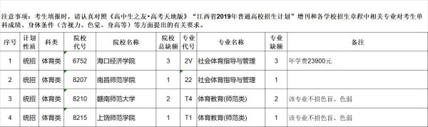 2023江西公费师范生怎么报名？（江西教育培训招生技巧）