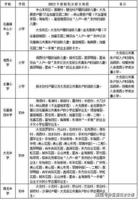 14112是哪里的身份证？（石楼教育机构招生电话）