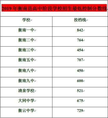 2020年衡南九中录取分数线是多少？（衡南教育招生平台）