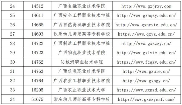 2023年广西对口补录学校有哪些？（网络教育招生院校2023）