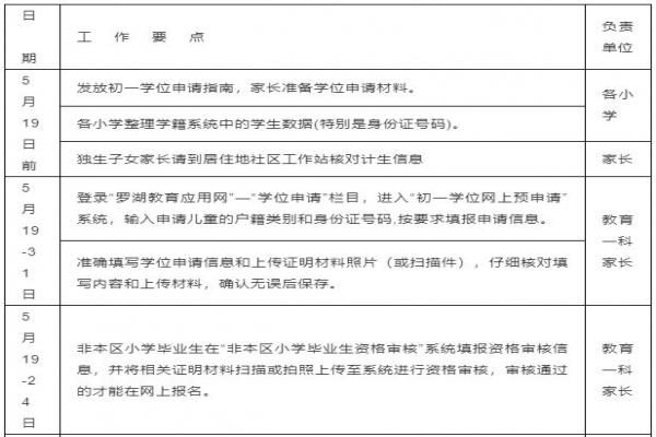 对深圳小一学位分配不满意怎么申诉？（福田教育局招生）