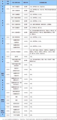 中国三大戏剧学院？（戏剧教育专业招生院校）