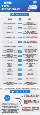安徽2023高考录取规则及方法？（安徽教育招生考试研究）