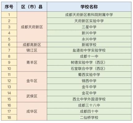 成都区指标到校怎么选学校？（成都教育培训招生团队）