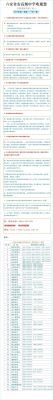 2023年六安金安高级中学高一招生代码？（叶集教育招生方案）