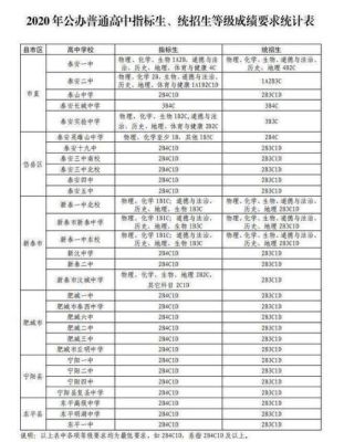 泰安考高中的会考成绩要求？（泰安教育招生办）
