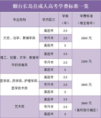 烟台成人高考一年学费是多少？（烟台成人教育招生）