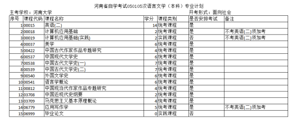 河南大学自考本科音乐教育都有啥？（地理教育自考本科招生）