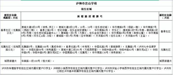 泸州江阳区的招生政策？（江阳教育招生报名）